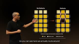 How Cerebras Solved the Yield Problem, explained by CTO Sean Lie