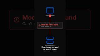 Module not found: Can't resolve 'fs' (Next.js / Webpack)