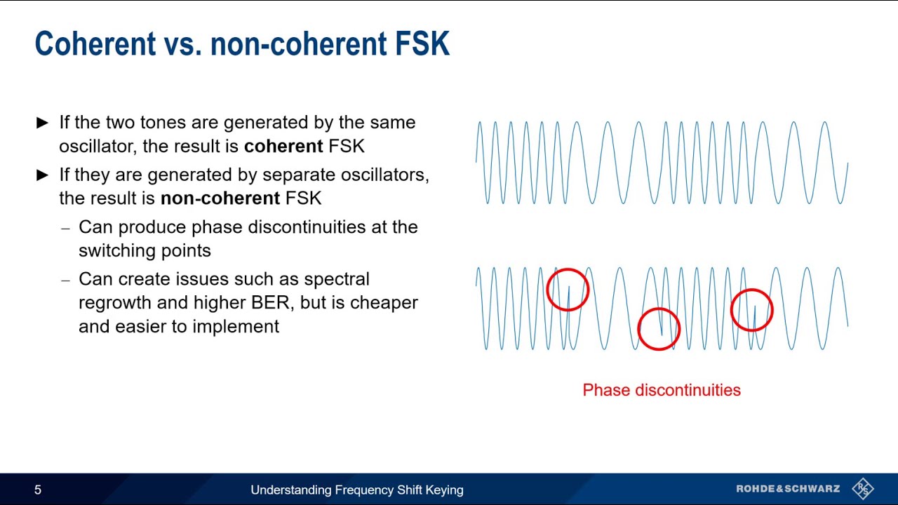 Understanding Frequency Shift Keying