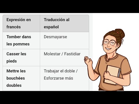 French Idiomatic Expressions with Examples of Use 📚