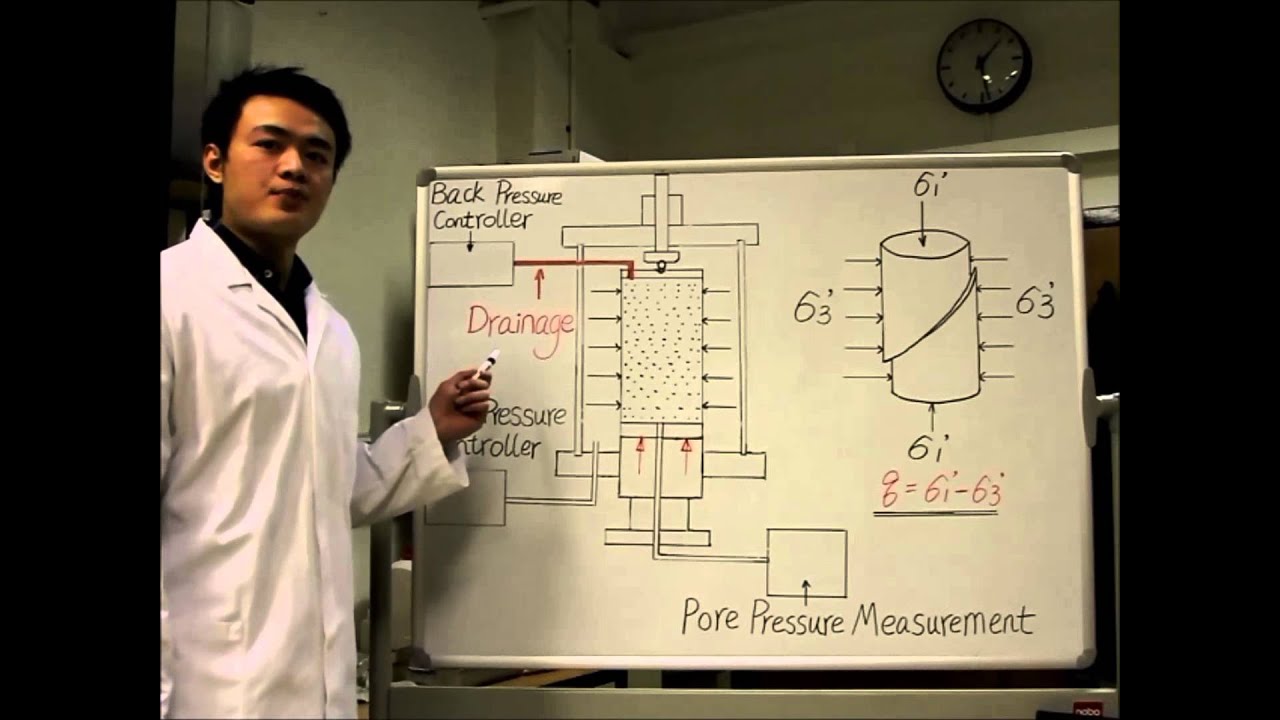 Triaxial test