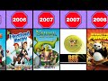 All DreamWorks Animation Movies 1998 2023