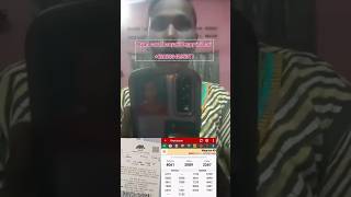 Download lagu Pemenang nombor Magnum 4D loteri berasal dari India mp3