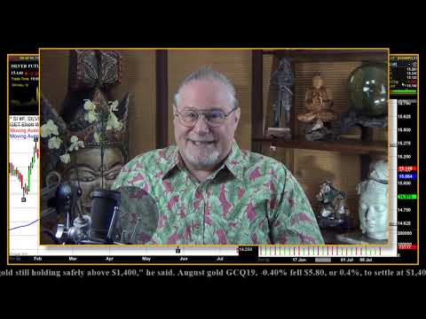 Powell’s Sets the Tone for up Upcoming FOMC Meeting - 07/11/2019