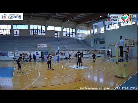 Qualifiche Finali Regionali 3vs3 U13M 2019