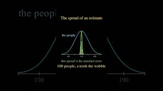Standard Error vs Standard Deviation