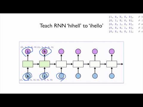 PyTorch Lecture 12: RNN1 - Basics