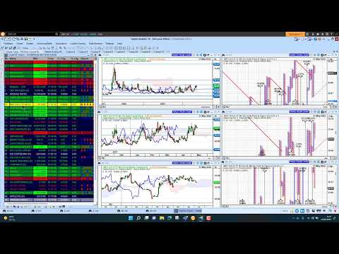 Charts Today – 11 May 2022 – Markets recover some ground