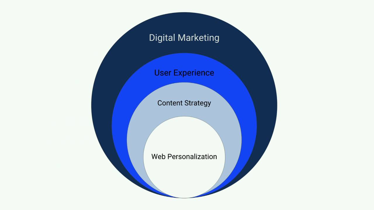 DrupalCon New Orleans 2016: Web Personalization for Drupal: Your Roadmap to Get Started
