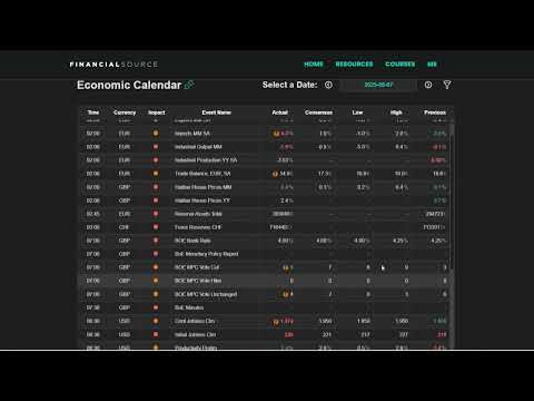 Risk event trading example