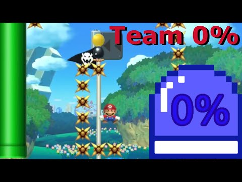 No One Has Cleared These Levels in Over 2 Years! Team 0% Returns