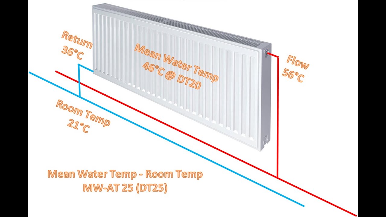 01 Radiator Sizing