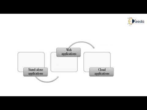 Unveiling The New Age Of Computing Part 1 – A Paradigm Shift