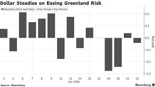 Forex Fundamental Analysis Members Only Webinar Recording - How To Analyse Currencies