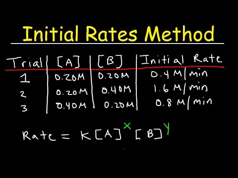 Chemical Kinetics - Initial Rates Method