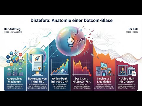 Vom Hype in den Knast: Der 1-Milliarde-Dollar-Schwindel der Distefora & Ision