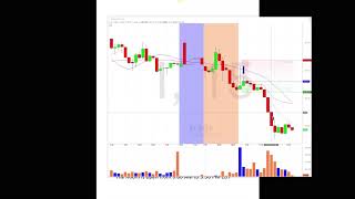 Download Lagu Trade Ideas Live Trading Room Recap Friday November 30, 2018 Thumbnail