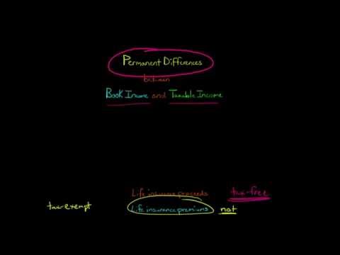 Permanent Differences between Book and Tax Income