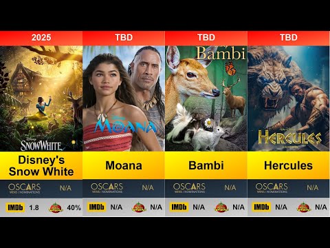 🎬 All Disney Live Action Remakes  🏆 All movies 1994   2029 with Ratings & Awards! 🏆📊