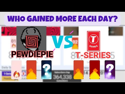 PewDiePie VS T-Series, but with MDM Fires