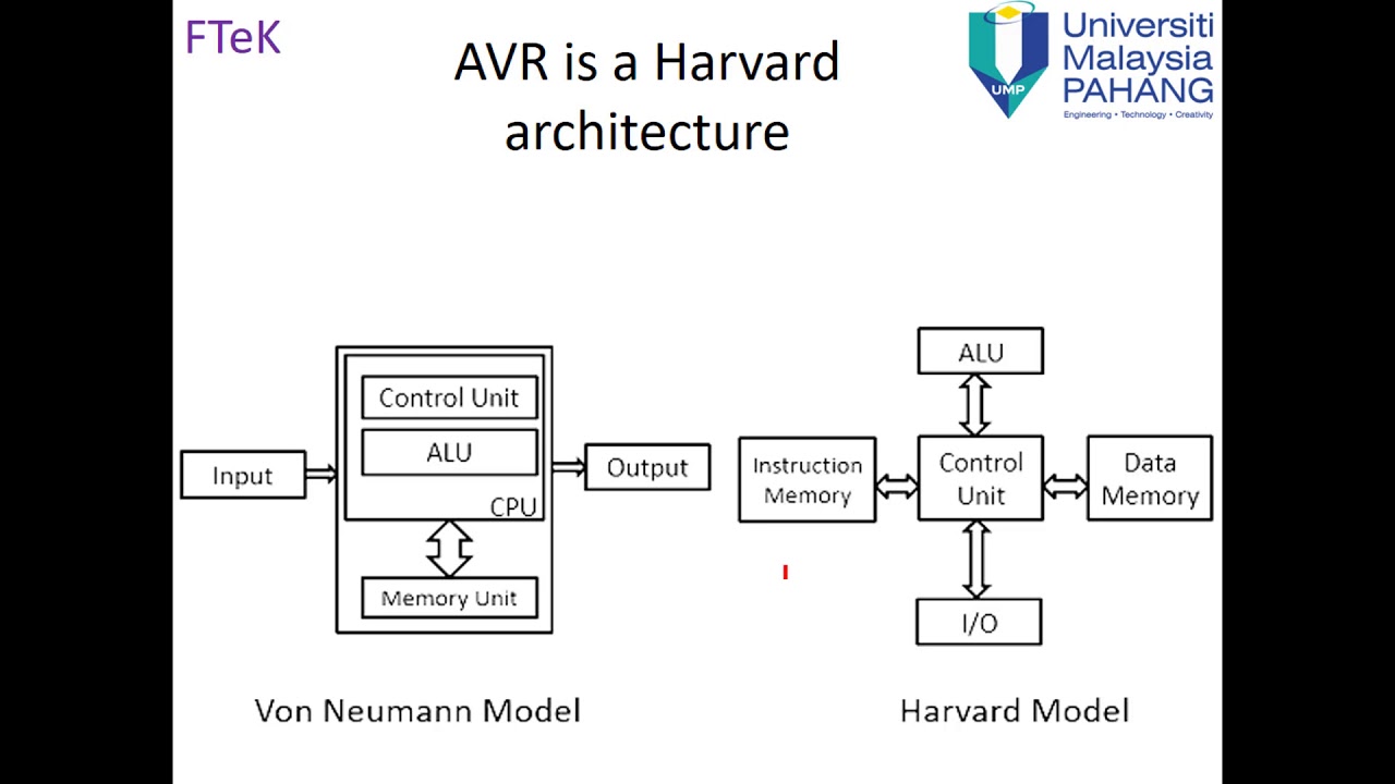 Microcontrolling Module 4-1 Introduction to AVR microcontroller