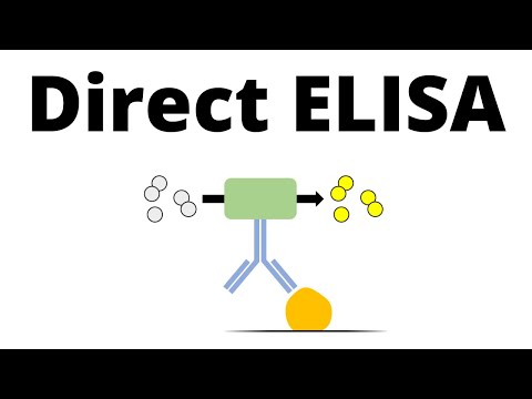 Direct ELISA in 1 minute