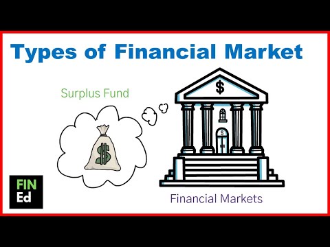 Types of Financial Markets | FIN-Ed