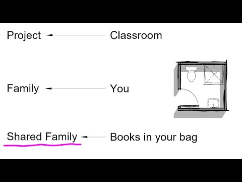 Everyday Revit (Day 322) - Shared Family Basics