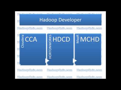 Hadoop Certifications