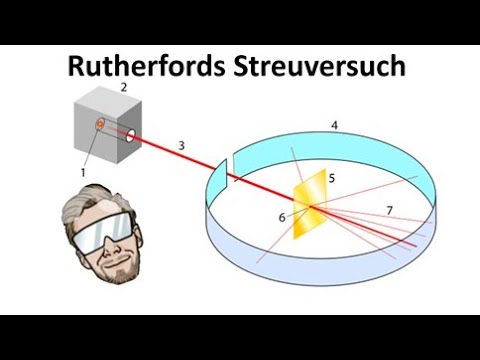 Rutherford's scattering experiment and the nucleus-shell model | Chemistry at Last