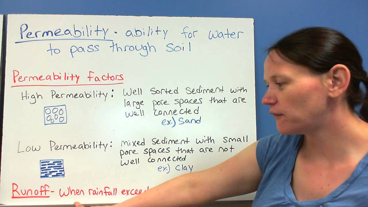 9.8 Permeability, Porosity, Capillarity