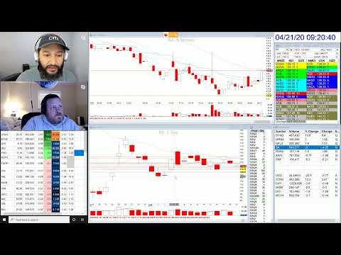 Pre-Market Trading Prep - Apr. 21, 2020