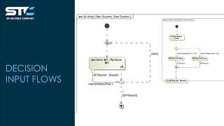 SysML Decision Input Flows