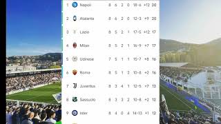 SERIE A 2022/23 CLASSIFICA GIORNATA 8