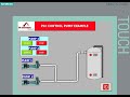 AUTOMATIC WATER PUMP USING PLC S7 300 TIA Portal V15 SCADA Water Treatment