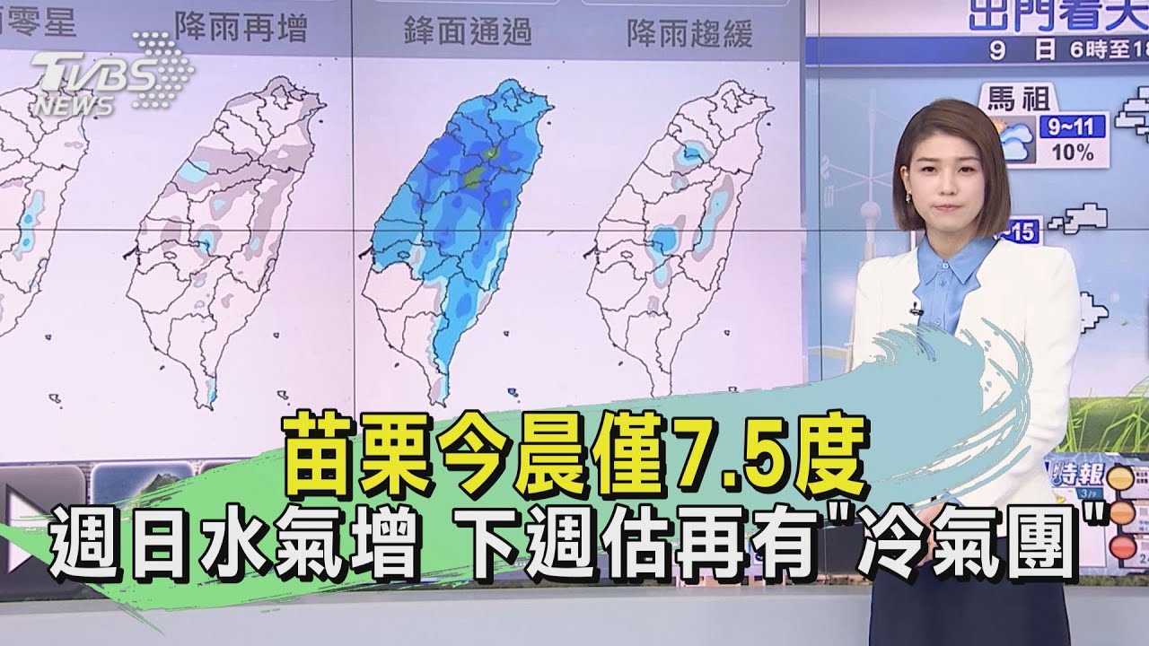 苗栗今晨僅7.5度!週日水氣增 下週估再有「冷氣團」