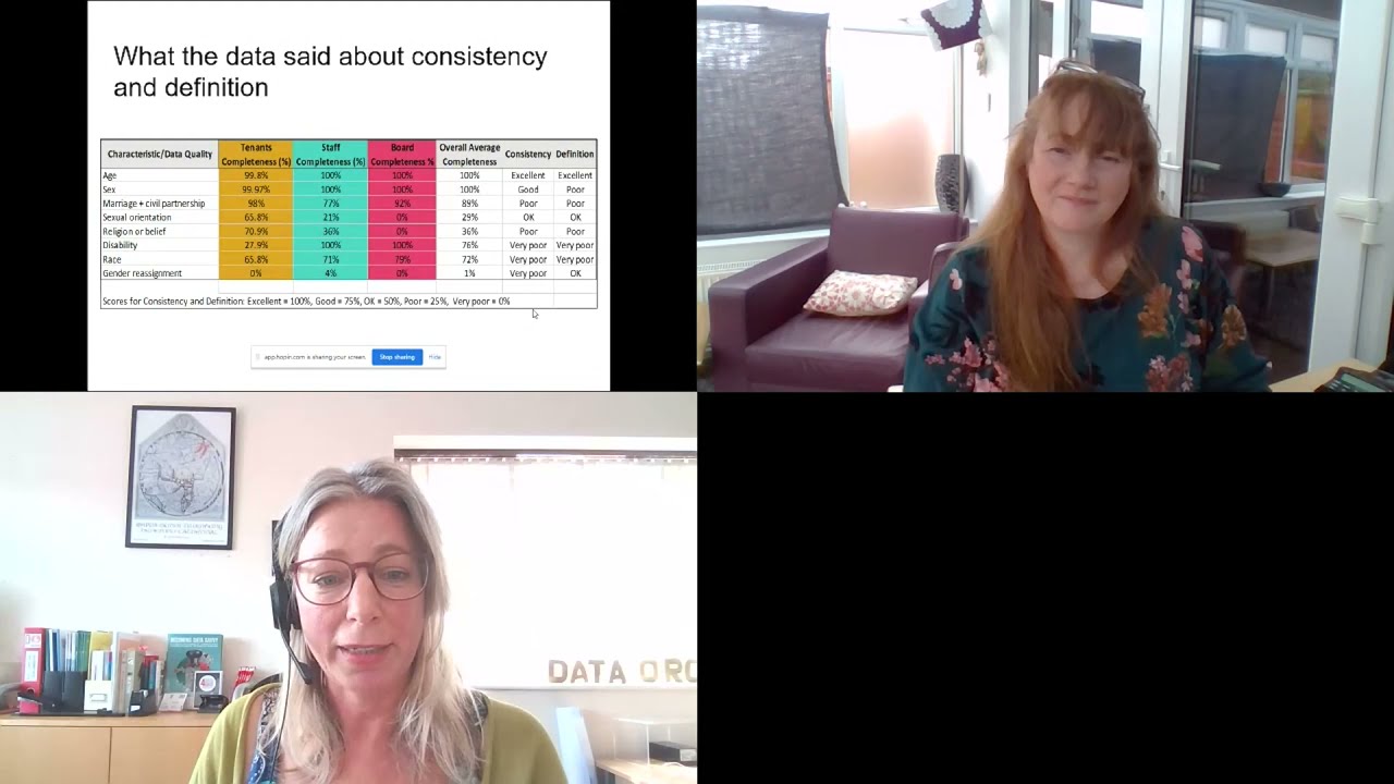 Equality, Diversity, and Inclusion - A data driven journey from emh | Data4GoodFest2021