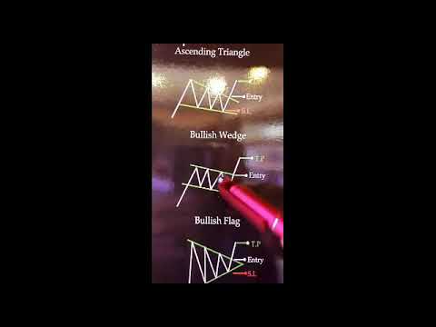 BULLISH FLAG PATERN IN NIFTY ON 21/07/2022