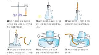 [초등과학 6-1 무료강의] 3. 여러 가지 기체 ① 기체 발생 장치를 꾸며 봅시다.