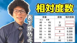 【中学数学】相対度数をどこよりも丁寧に
