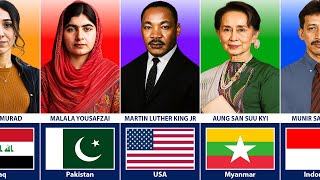 Most Influential Human Rights Activists From Different Countries
