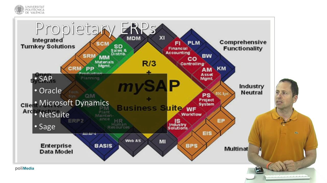 Planificación de Recursos Empresariales (ERP) | 34/38 | UPV