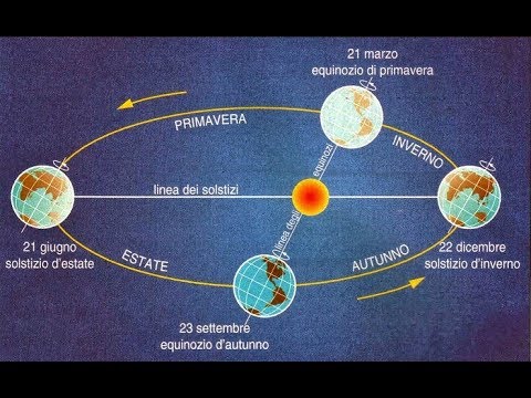 Equinozio, solstizio e stagioni I moti della Terra rivoluzione e rotazione della terra