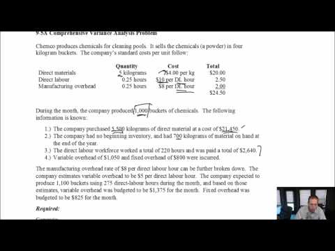 MA Module 1 Video 1 Intro to Managerial Accounting