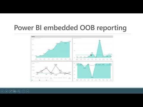 See video Power BI Embedded OOB Reporting for Inventory Turnover