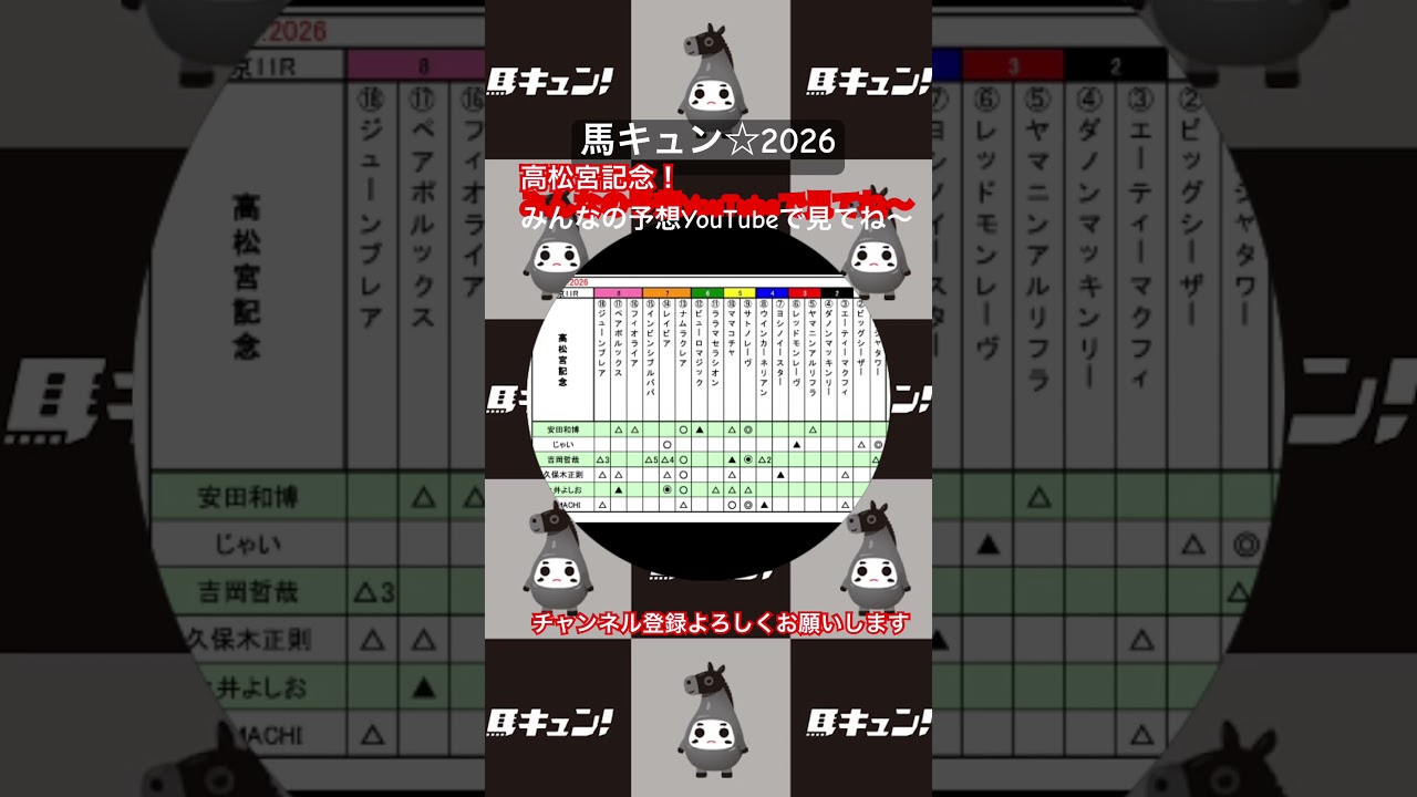 まもなく高松宮記念！みんなの予想はコチラ！予想の見解は番組で！ #競馬予想