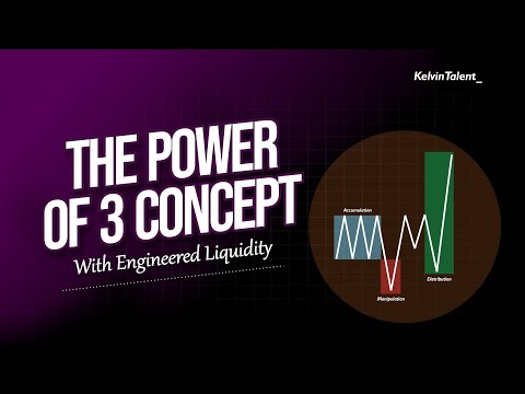 How to Combine The Power of 3 concept with Engineered Liquidity