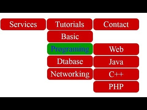 9 How to create Dropdown Menu with Submenus in Html and CSS3