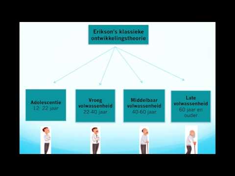 download lagu mp3 mp4 Ontwikkelingsfase, download lagu Ontwikkelingsfase gratis, unduh video klip Ontwikkelingsfase