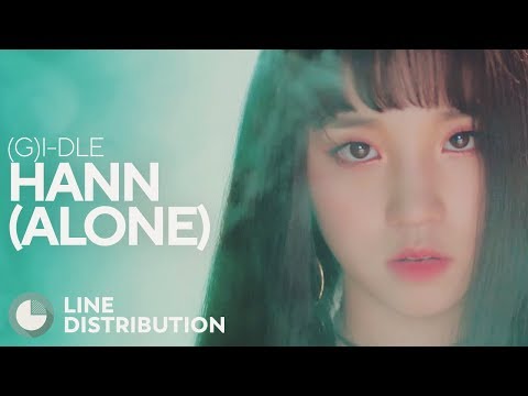 (G)I-DLE - HANN (Distribuição de Linha)